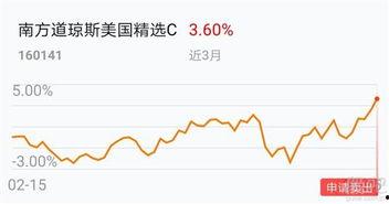 目前低迷,2023市场低迷全景解析
